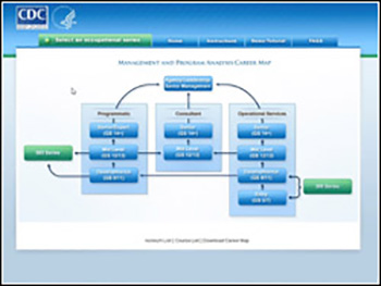 CDC University Career Paths Website