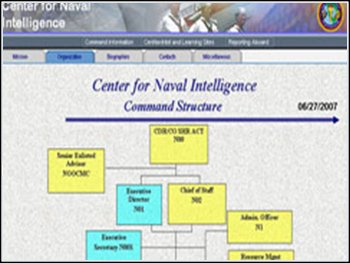 USN Center for Naval Intelligence