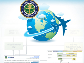 AVN Process Tracking System