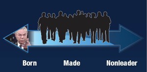 Born vs. made continuum