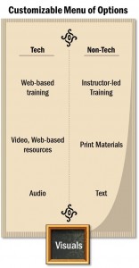 Menu of training options