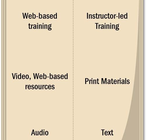 Menu of training options