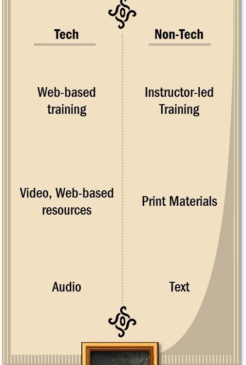 Menu of training options