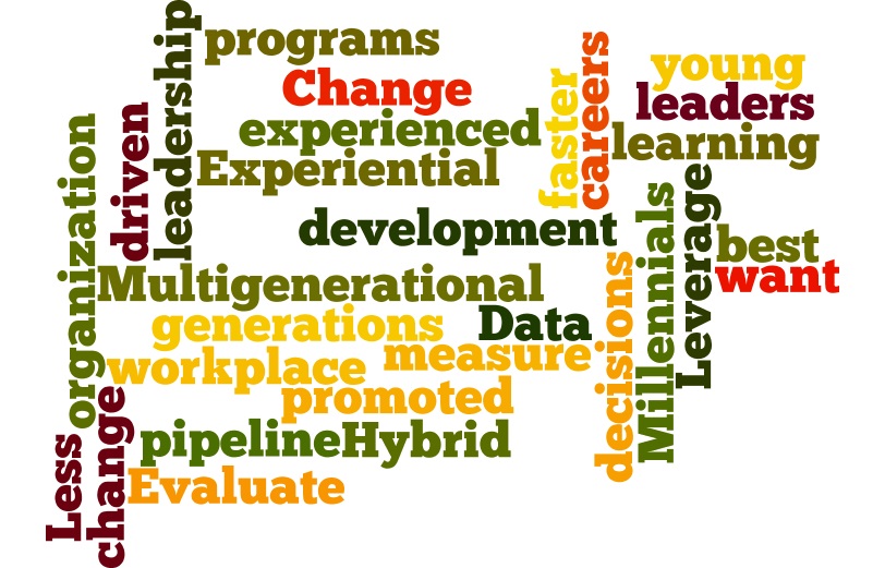 ATD Leadership Development CoP identified these trends in leadership development