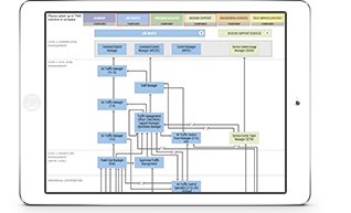 Career Pathing Tool - human capital management solution