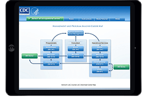 Competency Gap Assessment - human capital management solution