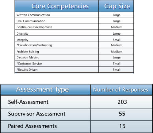 Tailor the Skill Gap Survey Tool to Your Needs Tailor the Skill Gap Survey Tool to Your Needs