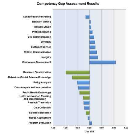 C2SkillGap - Skill Gap Survey Tool