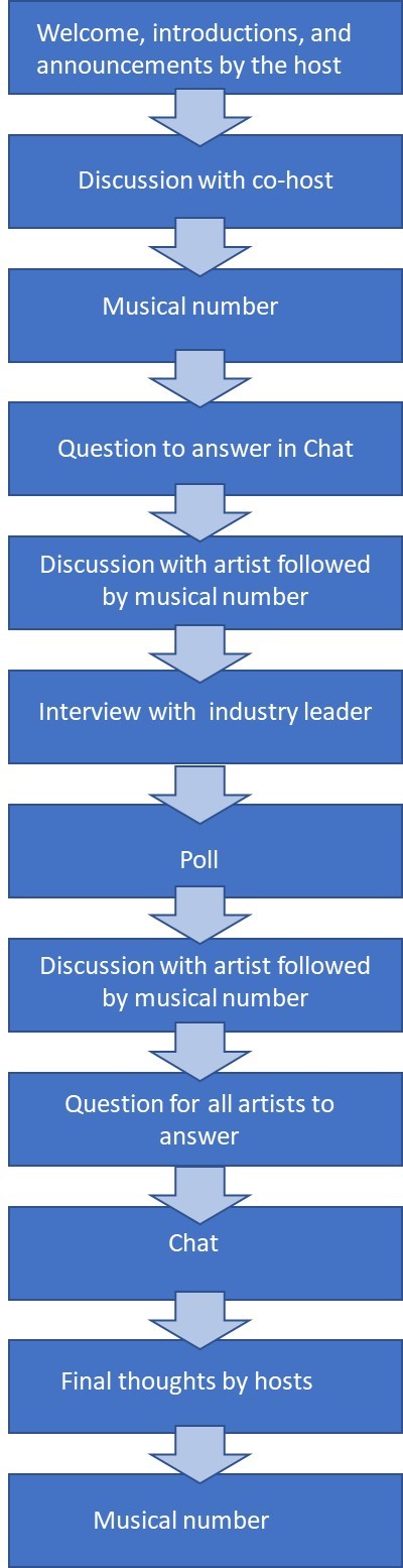 flow chart