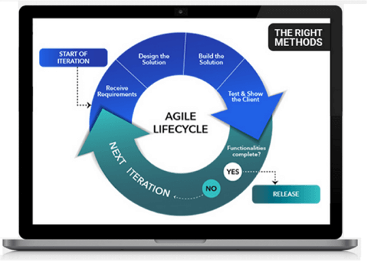 agile-lifecycle